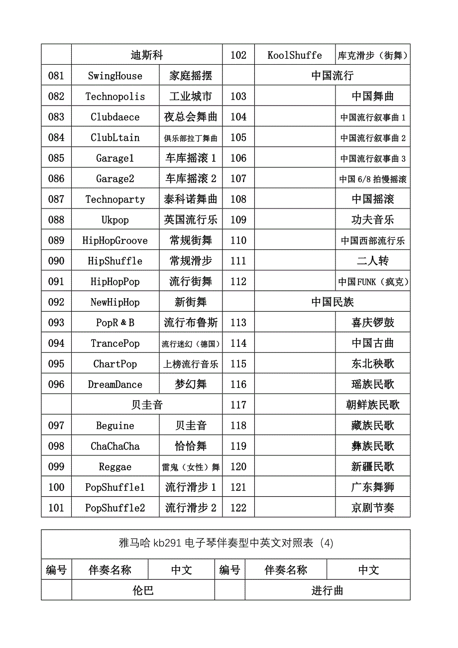 雅马哈kb291电子琴伴奏中英文对照表实用文档_第4页