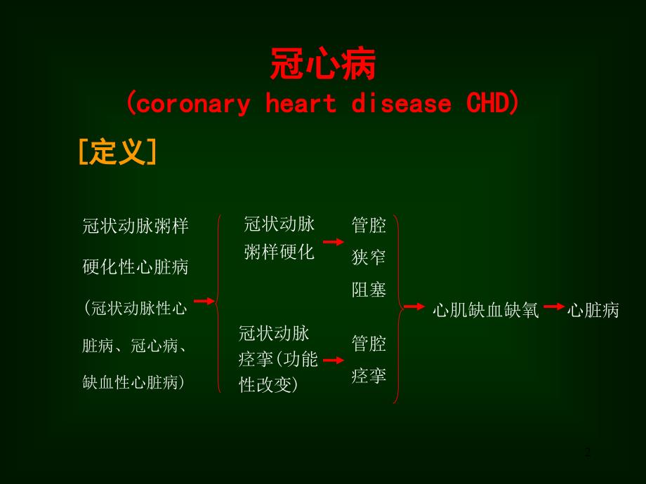 【医药康】冠状动脉粥样硬化性心脏病(冠心病)_第2页