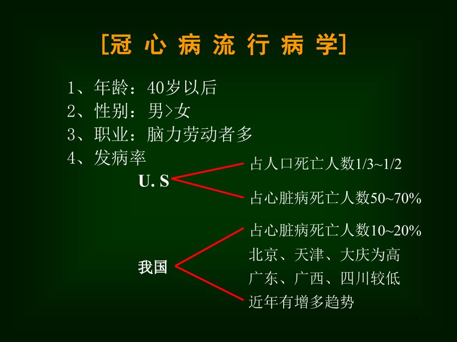 【医药康】冠状动脉粥样硬化性心脏病(冠心病)_第3页