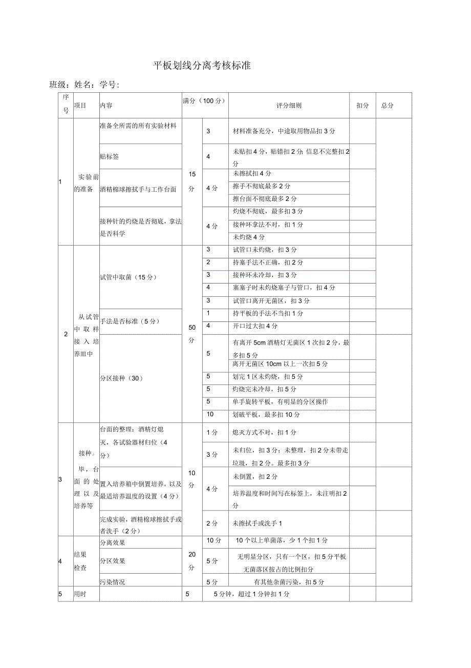 微生物技能考核标准_第5页