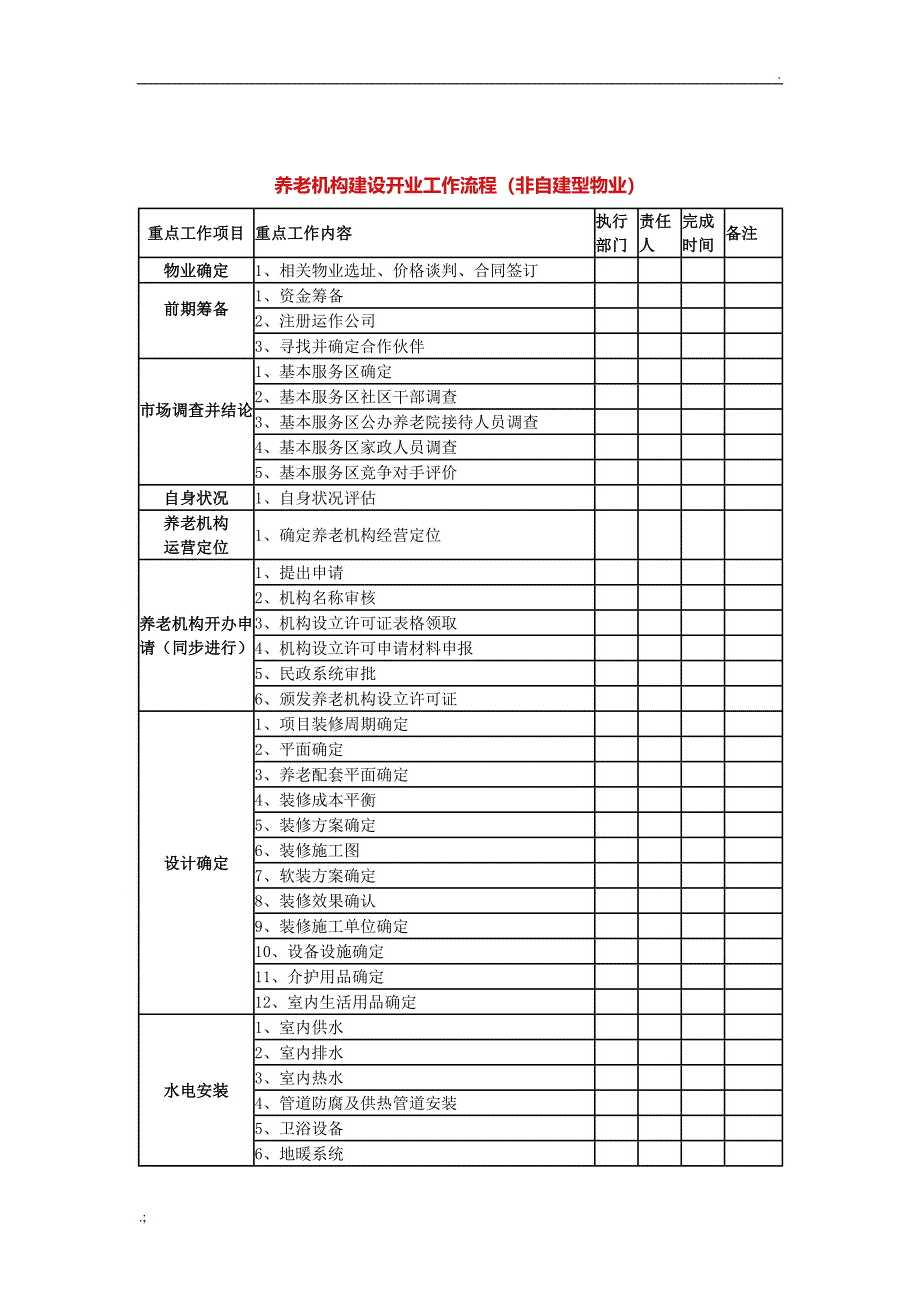 养老机构建设开业工作流程_第1页