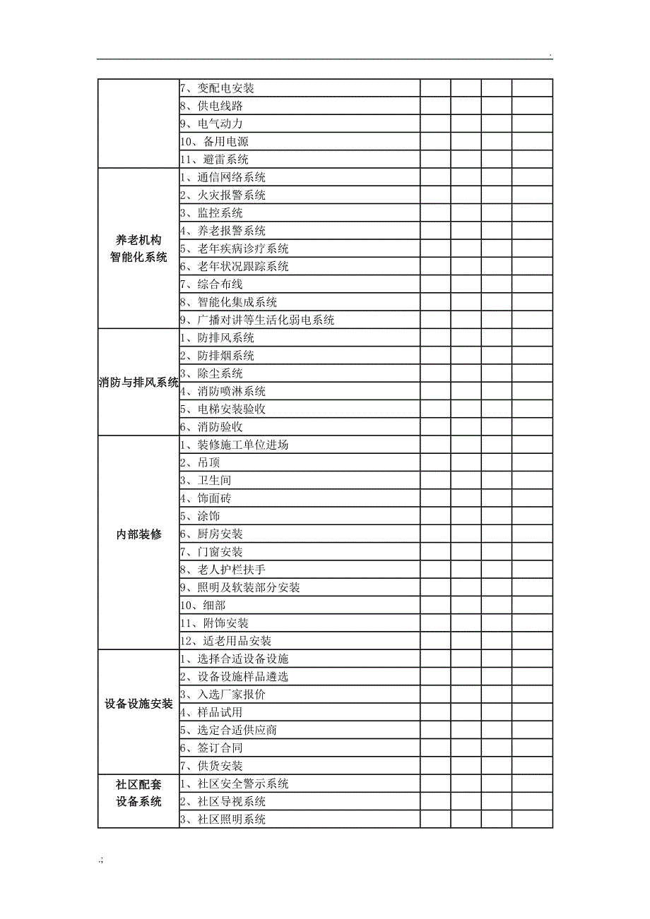 养老机构建设开业工作流程_第2页