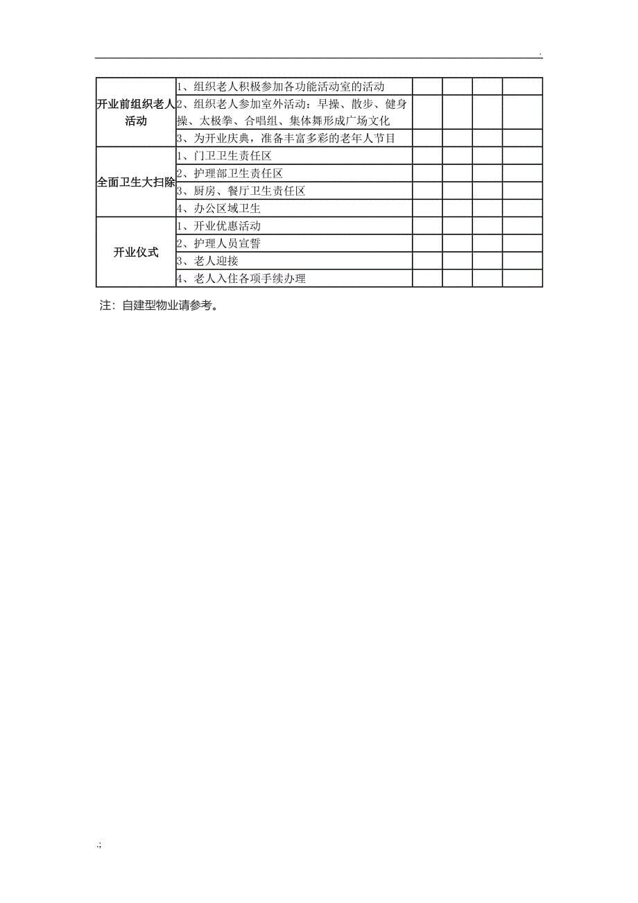 养老机构建设开业工作流程_第5页