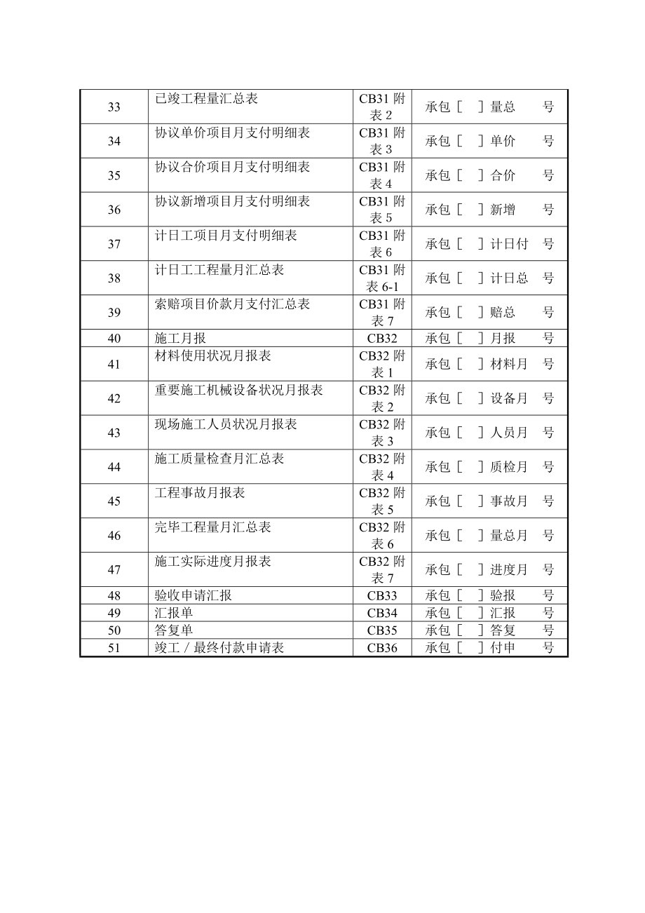 水利工程监理用表大全_第4页