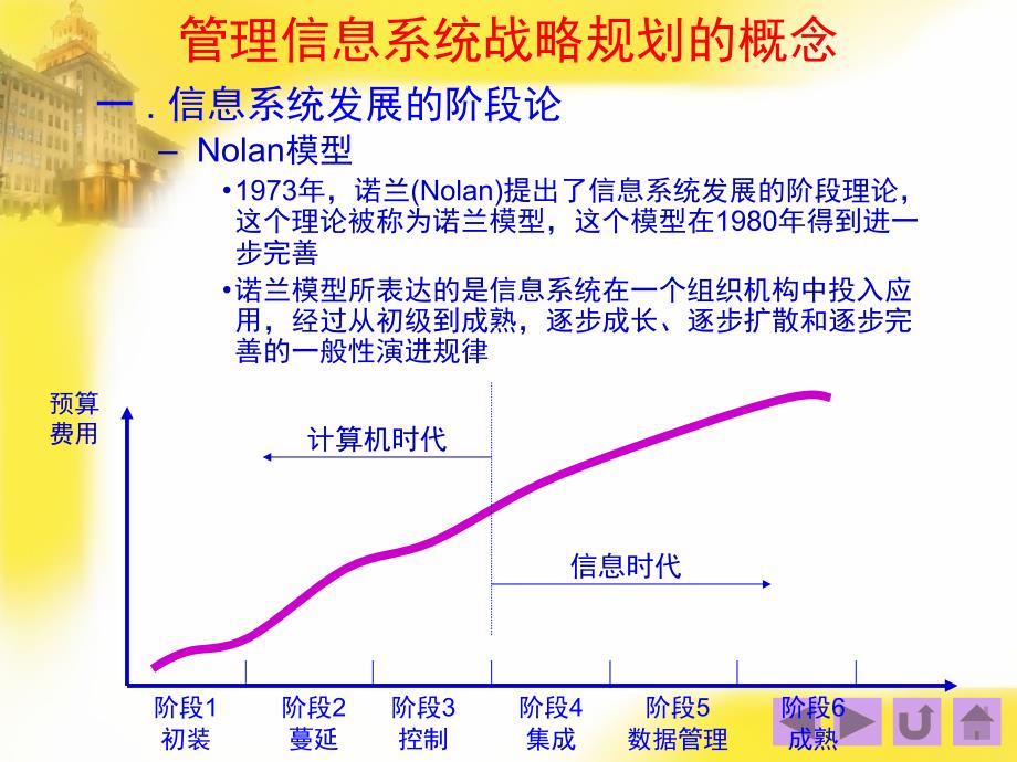 管理信息系统的战.ppt_第2页