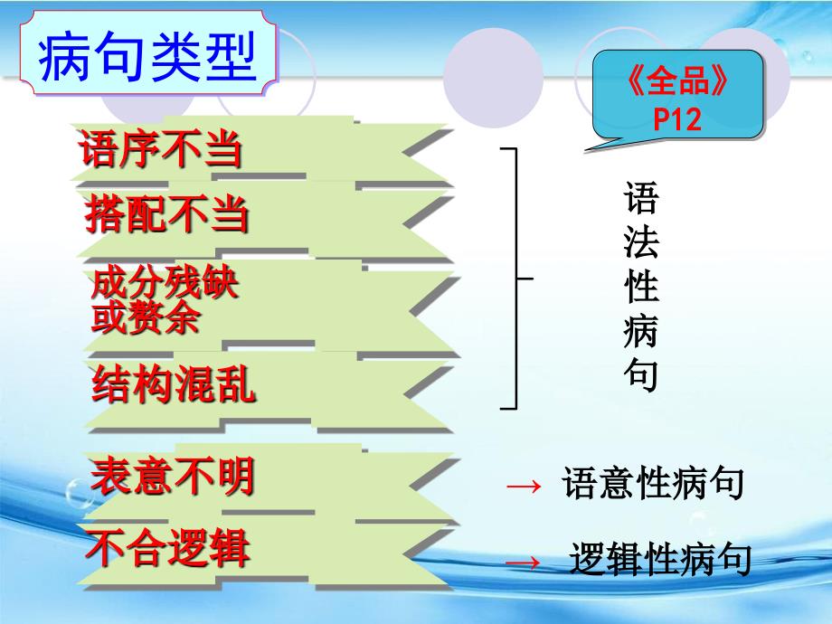 高考考点复习病句搭配不当_第3页