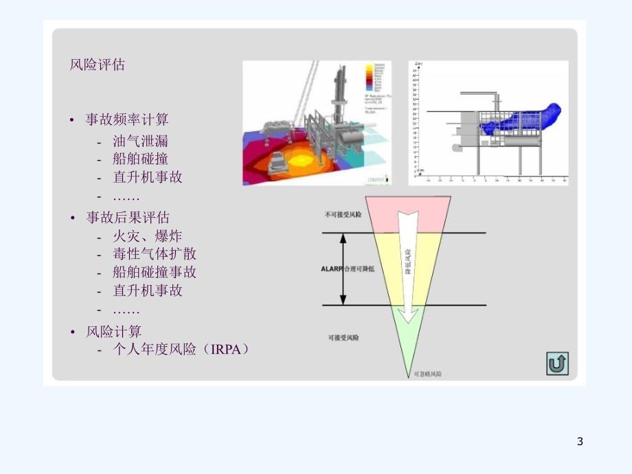 安全管理培训之安全状态报告ppt课件_第3页