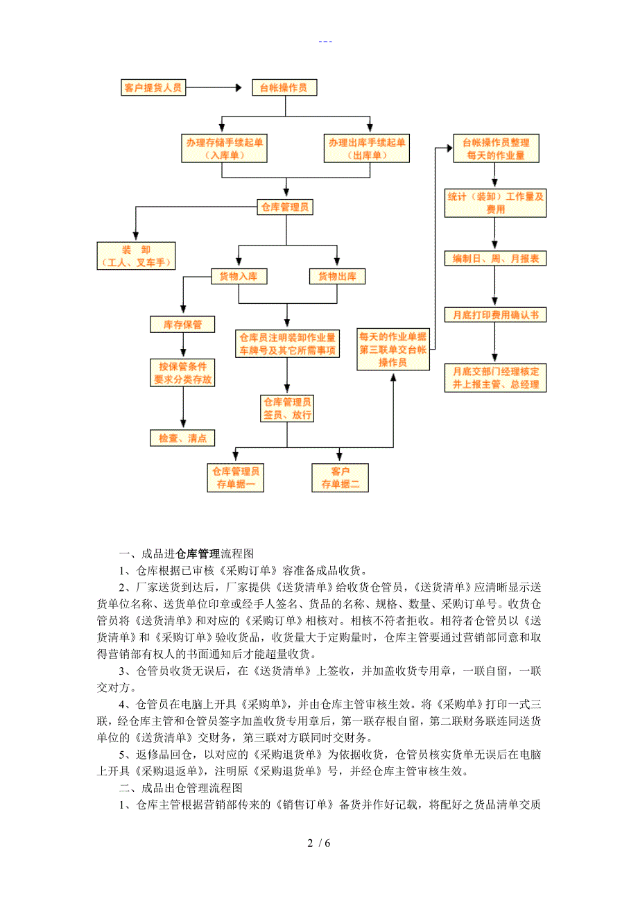 仓库管理流程图（各类仓库通用）_第2页