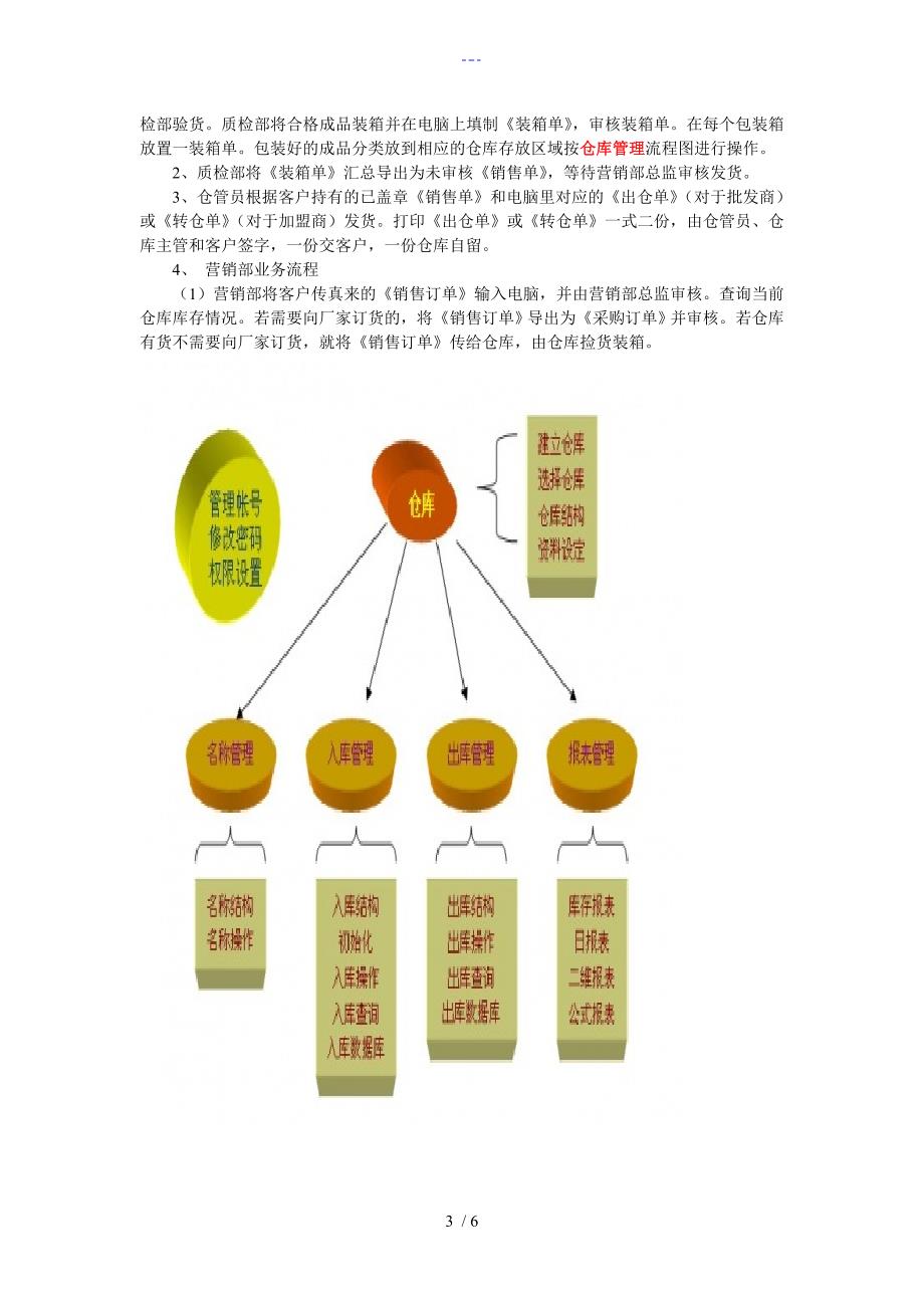 仓库管理流程图（各类仓库通用）_第3页