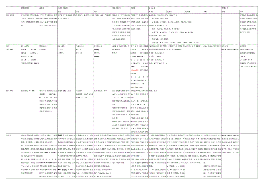 IWE材料复习资料.doc_第1页