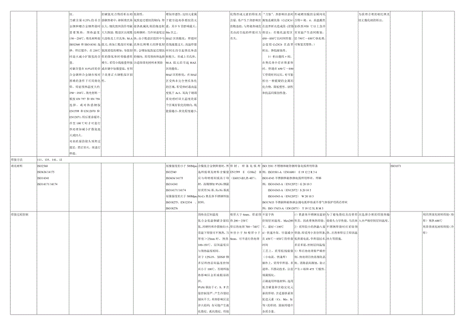 IWE材料复习资料.doc_第2页