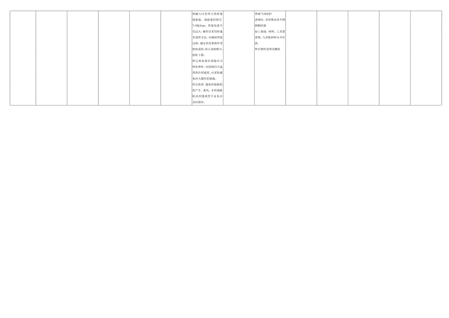 IWE材料复习资料.doc_第3页