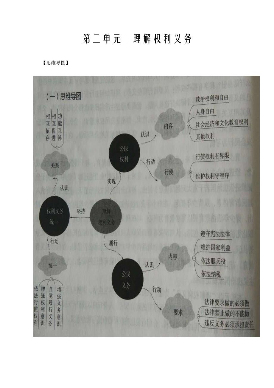 人教道德与法治八年级下册思维导图全4032 （精选可编辑）.DOCX_第3页