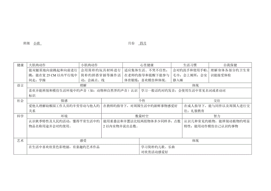 幼儿园小班第一学期月计划1_第2页