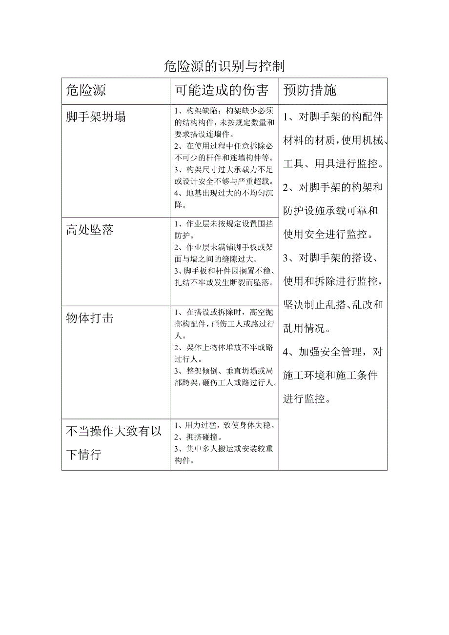 (推荐)脚手架危险源的识别与控制.doc_第1页