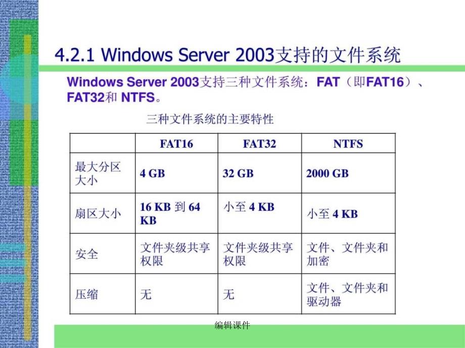 windows服务器维护与管理教程与实训第四章_第4页