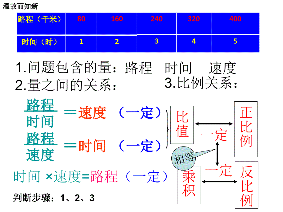 人教版数学六级下用比例解决实际问题PPT课件_第3页