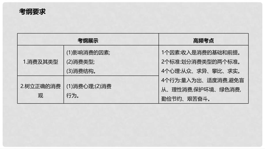 高考政治一轮复习 第一单元 生活与消费 第三课 多彩的消费课件 新人教版必修1_第2页