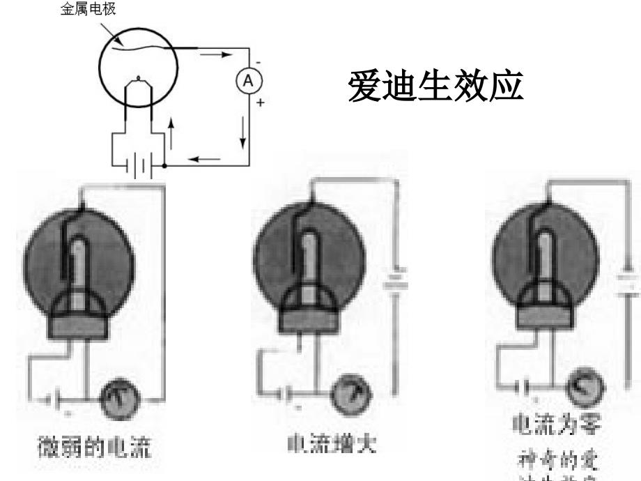 第三讲电子元器件基本知识1_第2页