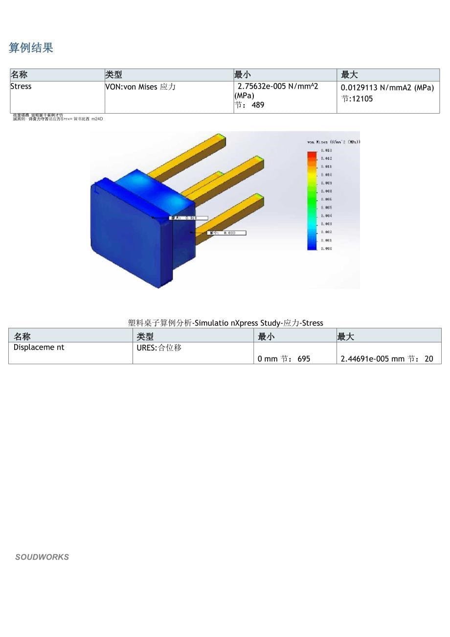 塑料桌子有限元分析_第5页