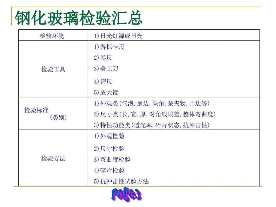 钢化玻璃检验报告.ppt_第5页