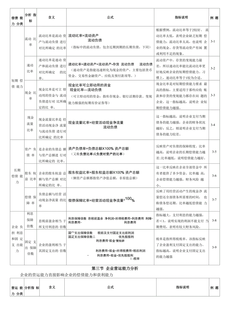 第三章财务分析_第2页