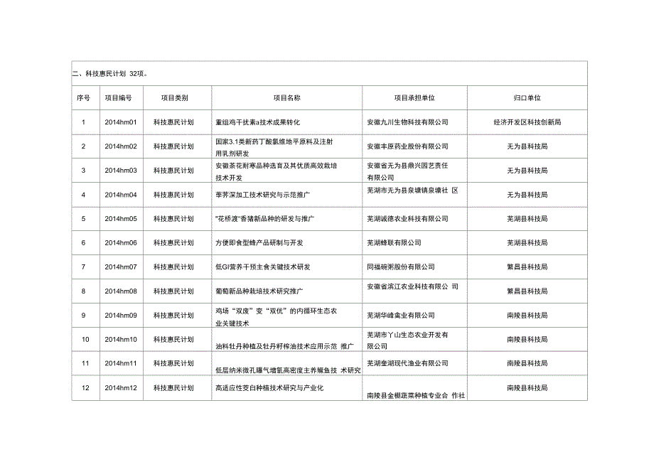 2012年芜湖地震应急工作总结-芜湖职业技术学院_第3页