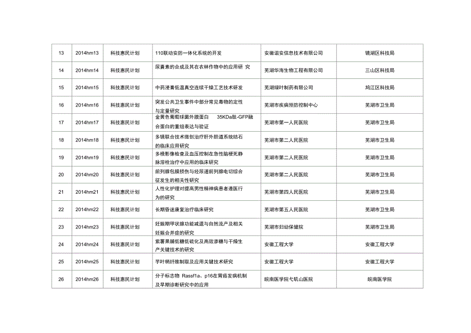 2012年芜湖地震应急工作总结-芜湖职业技术学院_第4页