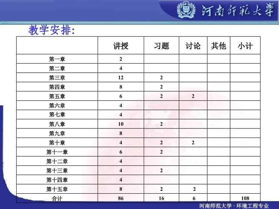 环境工程原理课程开设及课程教学方法初探_第5页