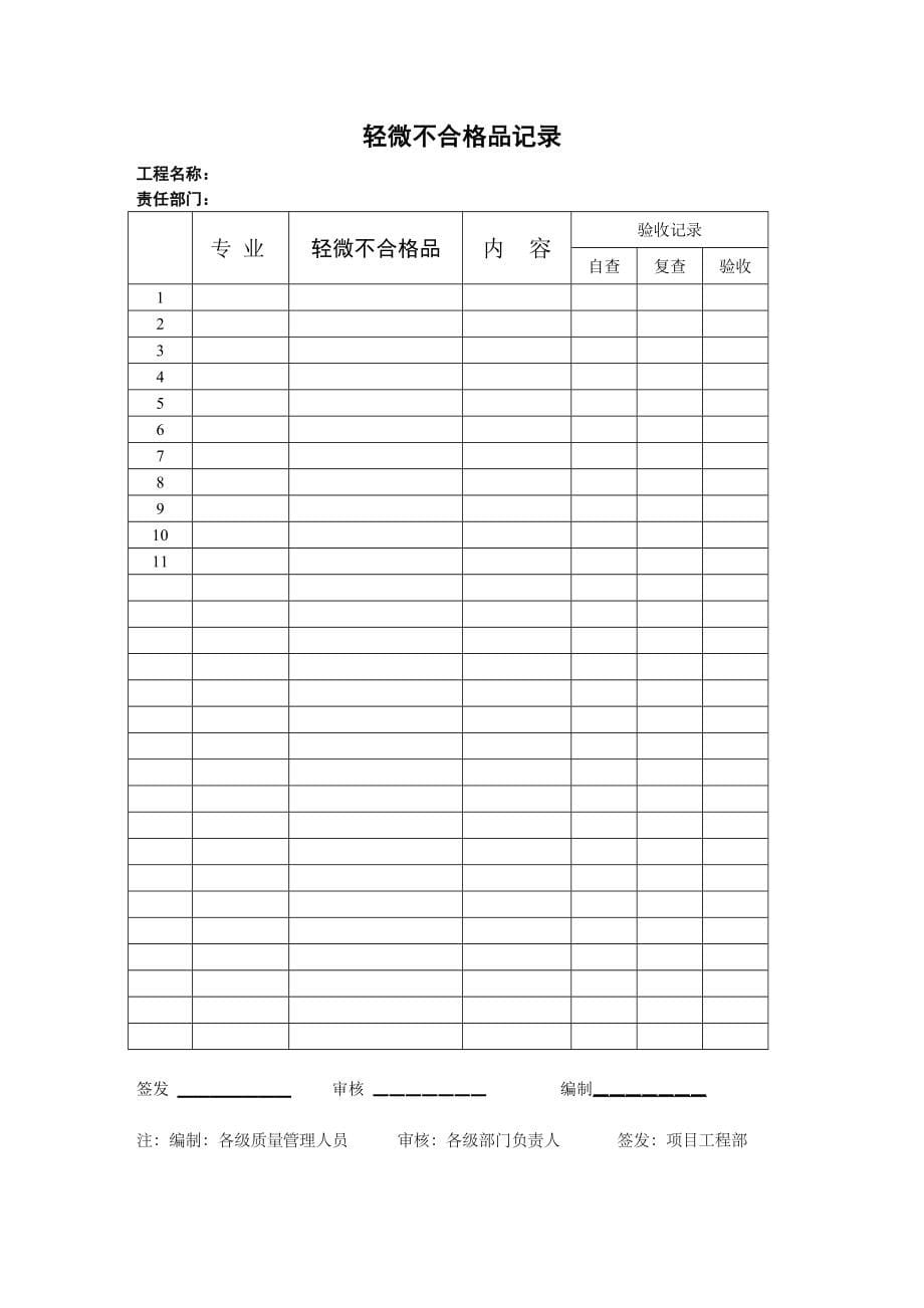 分公司工程管理制度汇编_第5页