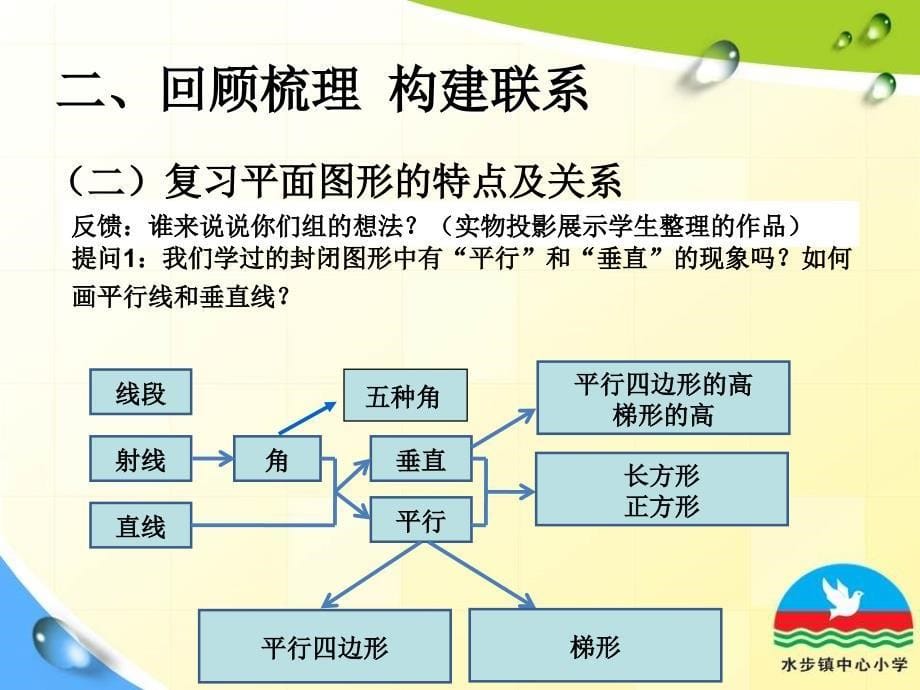 小学数学-人教版六年级下-总复习-图形与几何第1课时图形的认识与测量课件_第5页