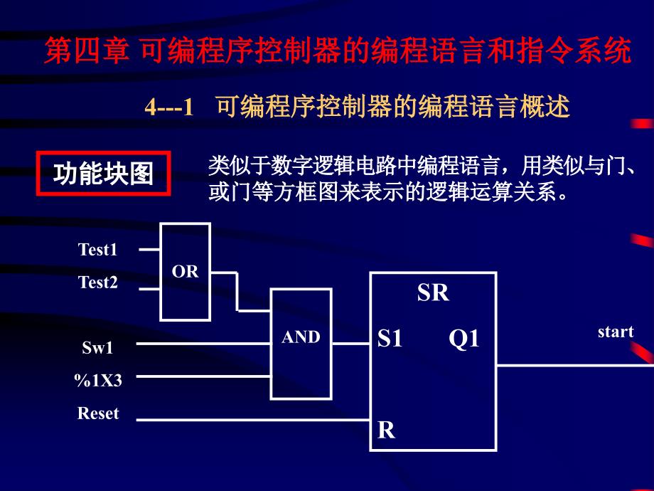 04第四章编程语言和指令系统_第4页