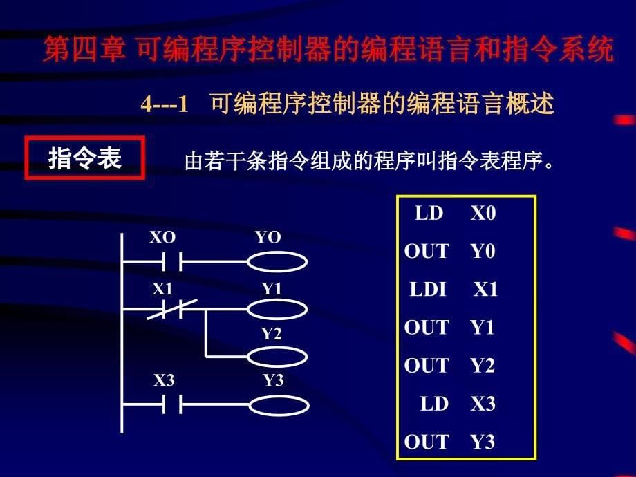 04第四章编程语言和指令系统_第5页