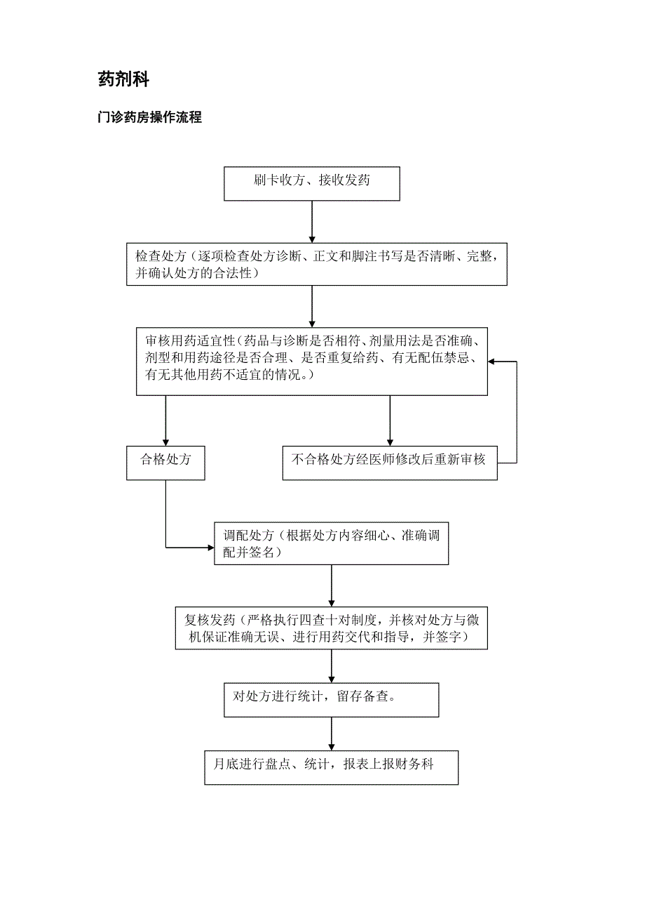 药剂科工作流程_第2页