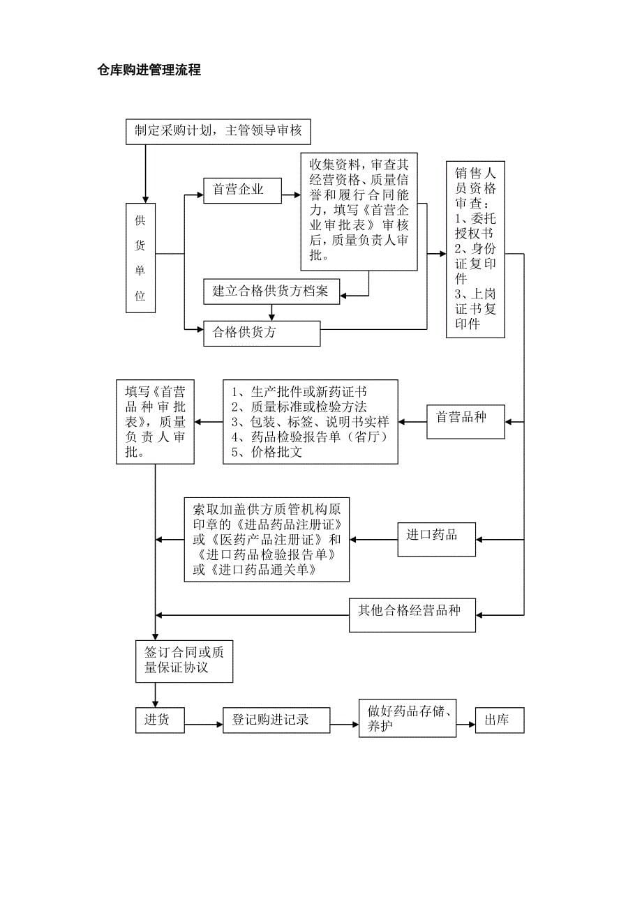 药剂科工作流程_第5页