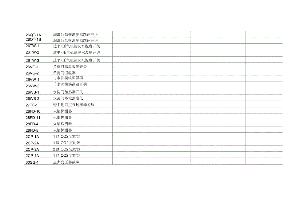 GE燃机常用备件_第2页