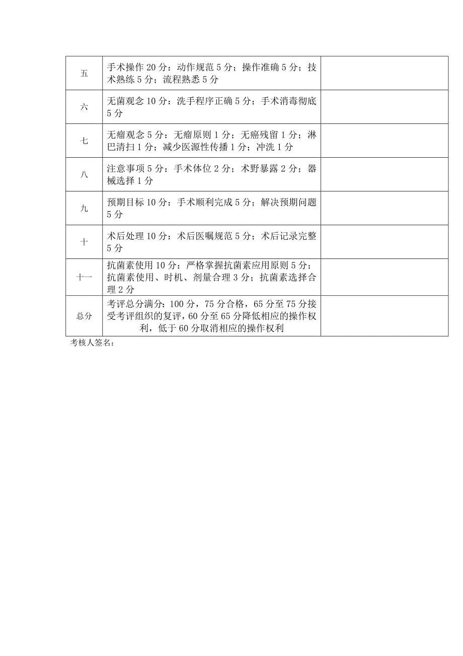 xx市人民医院资格许可授权诊疗项目考评与复评标准-_第5页