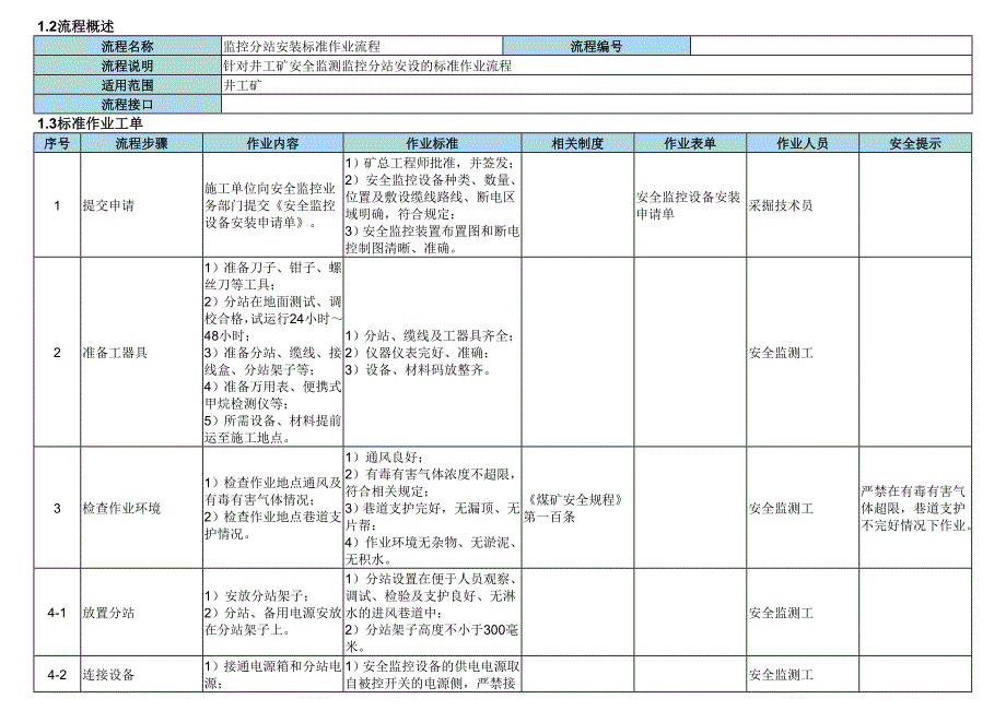 监控分站安装标准作业流程_第2页