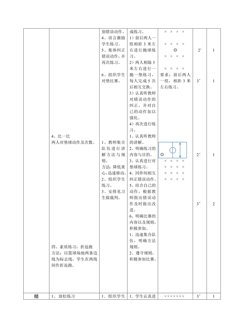 孙艳丽排球正面双手垫球_第3页