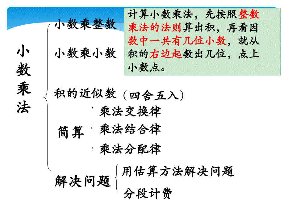 人教版五年级数学上册期中复习ppt课件_第2页