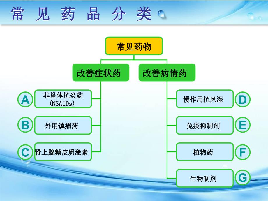 风湿免疫科常见药物作用及副作用_第2页