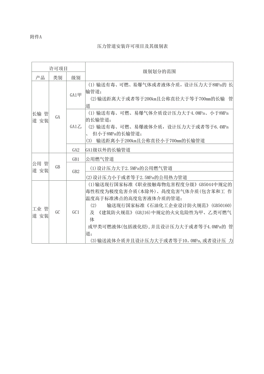 压力管道等级划分_第1页