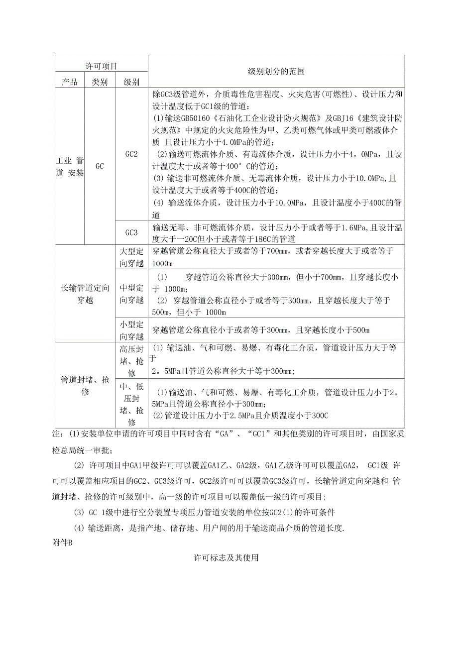 压力管道等级划分_第2页