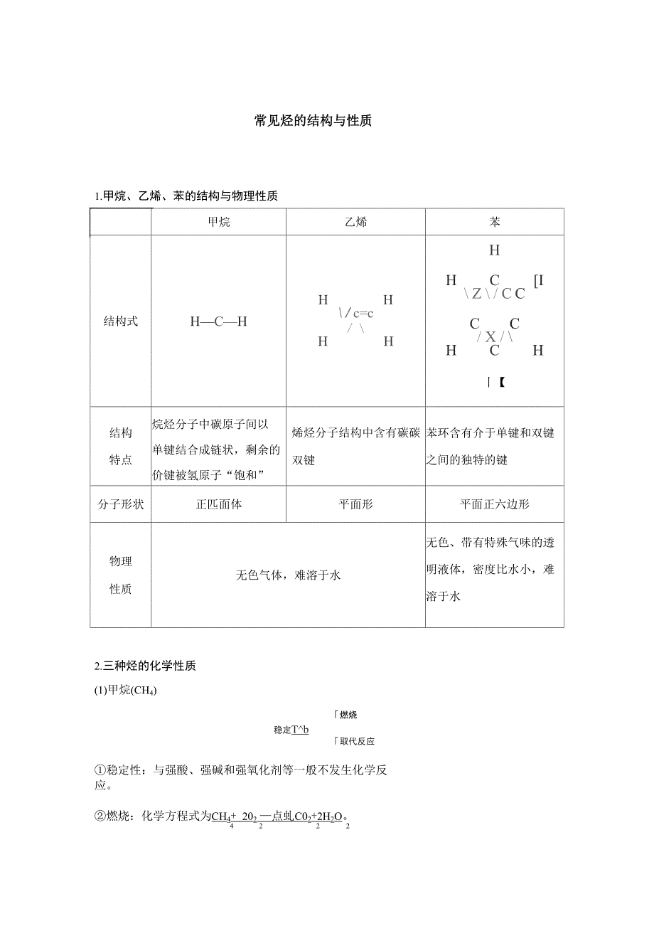 常见烃的结构与性质_第1页