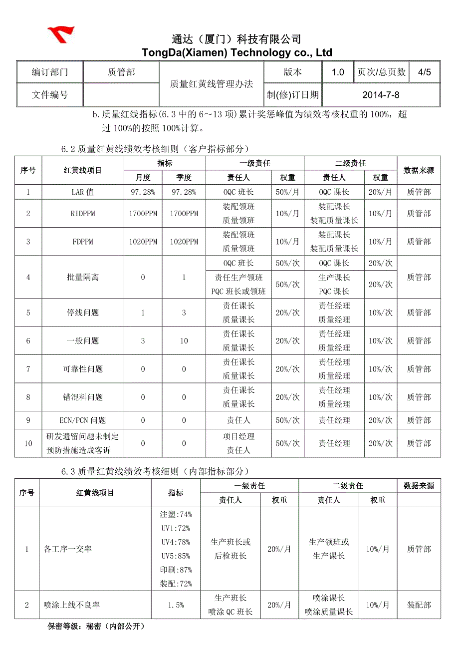 质量红线管理规定(华为版).doc_第4页