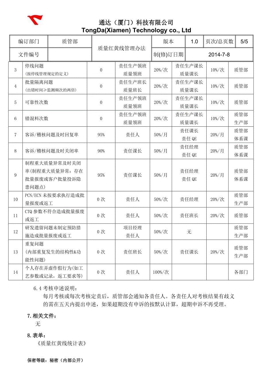 质量红线管理规定(华为版).doc_第5页