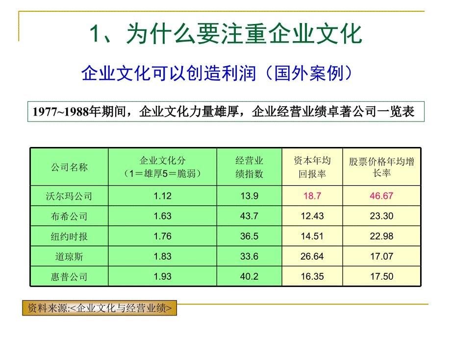 企业经营管理打造企业组织转型执行力课件_第5页