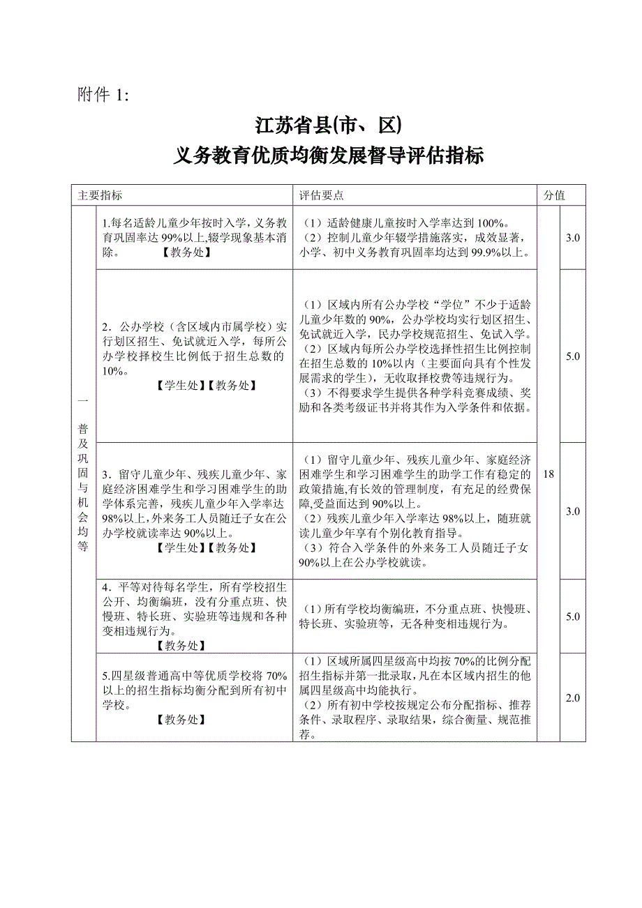 义务教育优质均衡发展督导评估指标_第1页