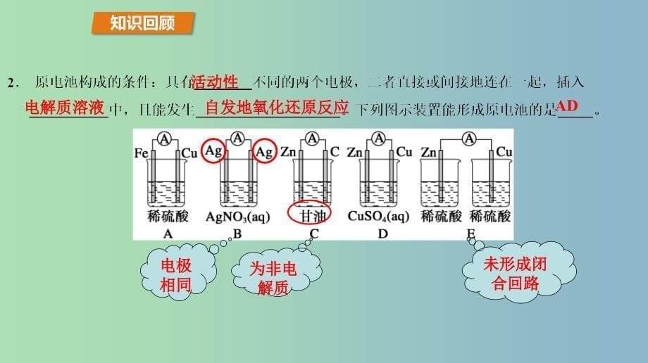 高中化学第1章化学反应与能量转化1.3化学能转化为电能--电池第1课时原电池工作原理课件鲁科版.ppt_第5页