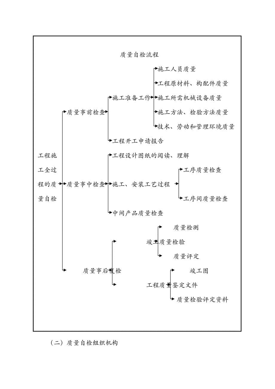 圆管涵施工组织设计方案_第5页